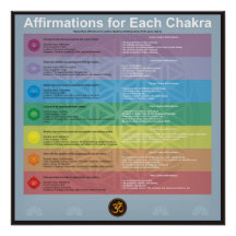 Affirmation for each chakra