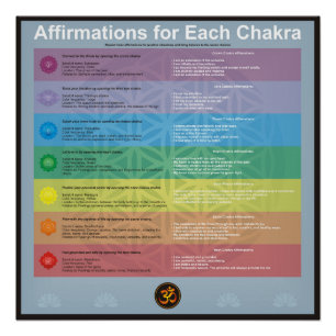 Affirmation for each chakra poster