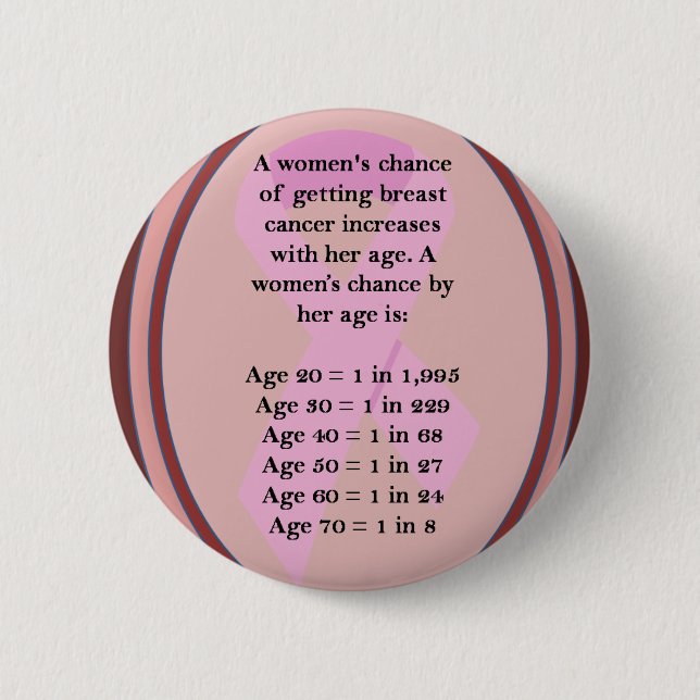 Age Matters 6 Cm Round Badge (Front)