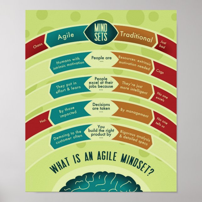 Agile Mindset Poster (Front)