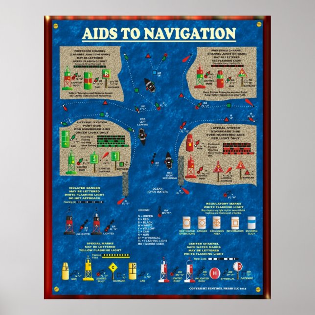 Aids to Navigation Poster (Front)
