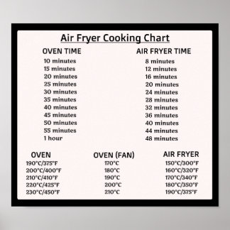 Air Fryer conversion chart (Celsius/Fahrenheit)