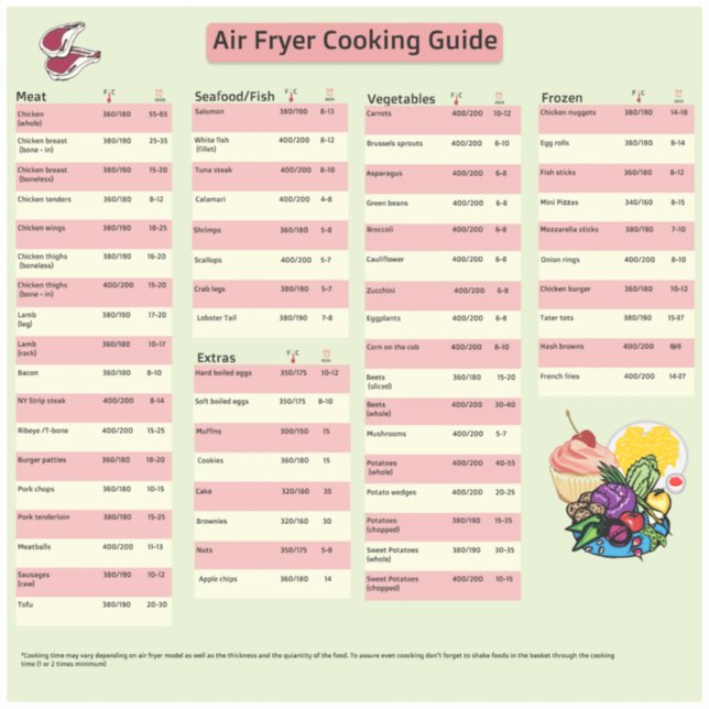 Air fryer cooking time guide sticker (Front)