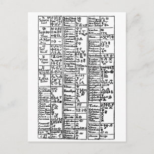 Alchemical Symbols 17th Century Postcard
