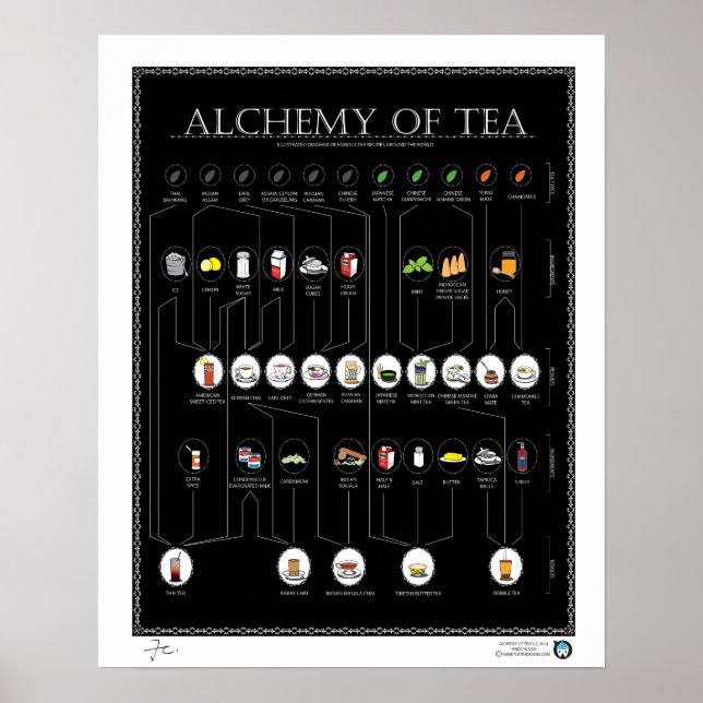 ALCHEMY OF TEA, BLACK, 16"X20" Poster (Front)