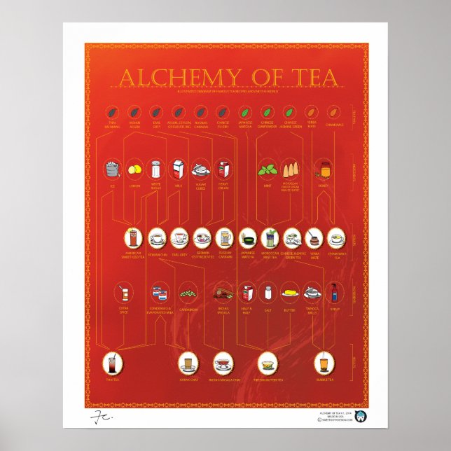 ALCHEMY OF TEA, RED, 16"X20" Poster (Front)