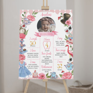 Alice in Wonderland Birthday Milestone Poster
