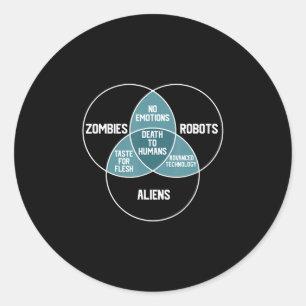 Aliens Robots Zombies Diagram Funny Gift Classic Round Sticker