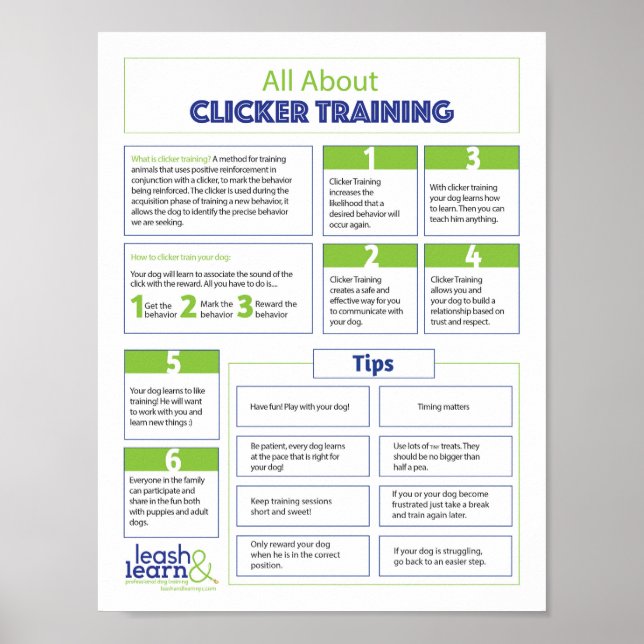 All About Clicker Training for Dogs Poster (Front)