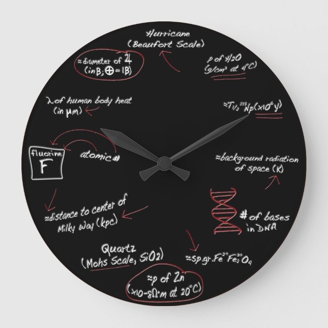 All About Science Geek Math Wall Clock Home Decor (Front)