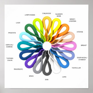 All Cancer Ribbon Cancer Sucks In Every Colour Poster