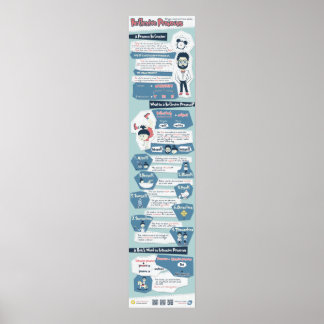 All you need to know about reflexive pronouns poster