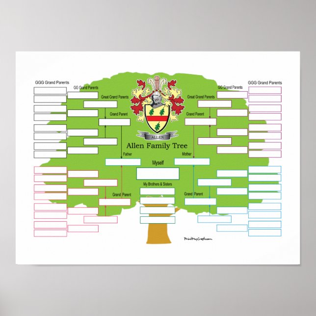 Allen Family Tree Poster (Front)