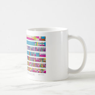 Allocation Chart Mug