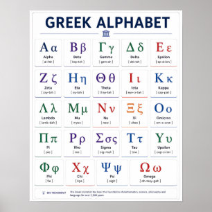 Alpha to Omega Letters - A-Z Greece Greek Alphabet Poster