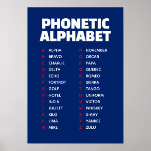 Alpha to Zulu Phonetic Alphabet UK Poster