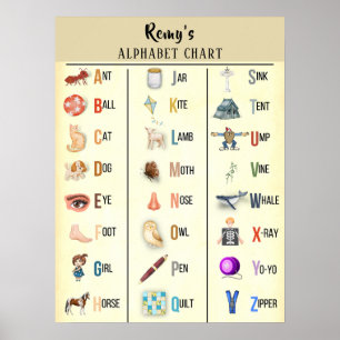 Alphabet Chart Personalised Poster