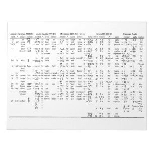 Alphabet Progression Throughout History Chart Notepad