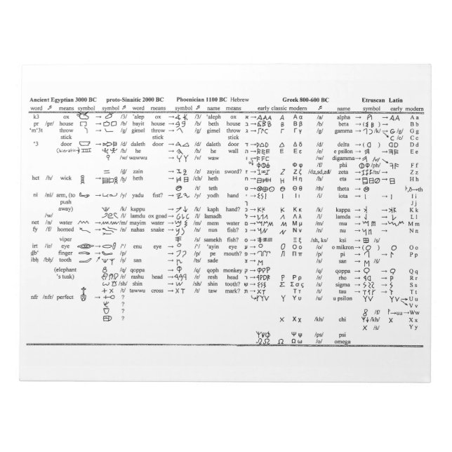 Alphabet Progression Throughout History Chart Notepad (Front)