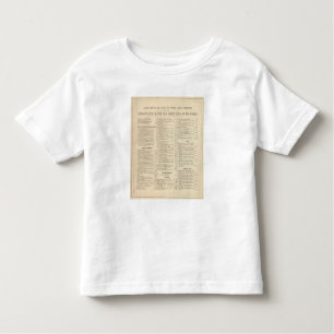 Alphabetical List of Maps and Charts Toddler T-Shirt
