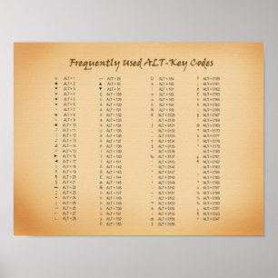 Alt-Key Codes Reference Guide Poster
