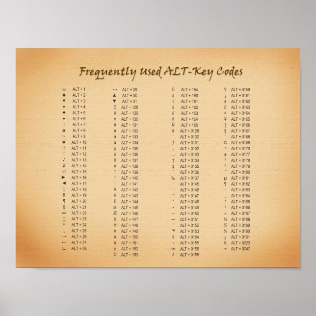 Alt-Key Codes Reference Guide Poster (Front)