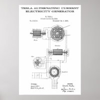ALTERNATING CURRENT GENERATOR by TESLA 1888