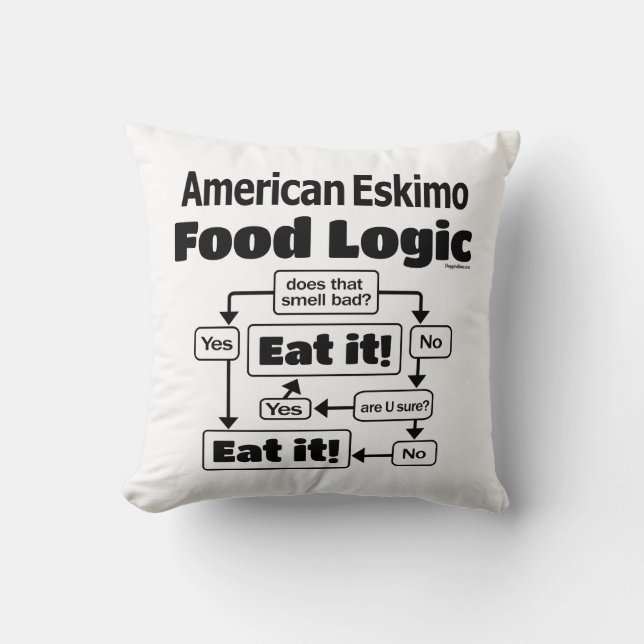 American Eskimo Food Logic Cushion (Front)