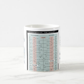 Amino acids mug