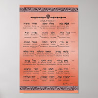 Ana b"Koach ~ Hebrew ~ English ~ Transliteration