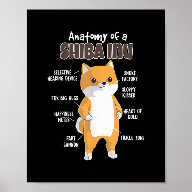 Anatomy of a Shiba Inu for Fur Mama Papa Loves Poster (Front)