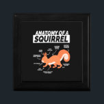 Anatomy Of A Squirrel Gift Box<br><div class="desc">Anatomy Of A Squirrel</div>