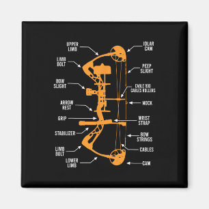 Anatomy Of Archery Bow Hunting - Bowhunting Magnet