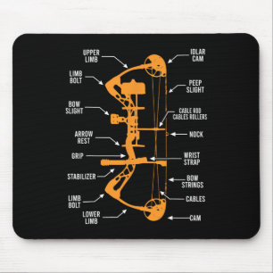 Anatomy Of Archery Bow Hunting - Bowhunting  Mouse Pad