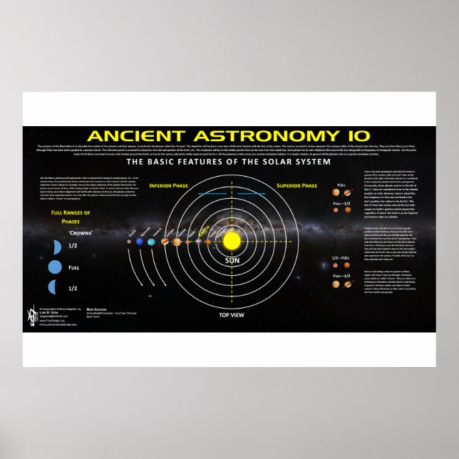 Ancient Astronomy 10 Poster (Front)