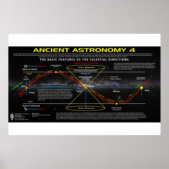 Ancient Astronomy 4 Poster (Front)