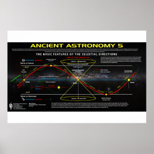 Ancient Astronomy 5 Poster