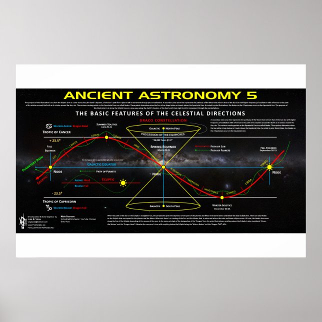 Ancient Astronomy 5 Poster (Front)