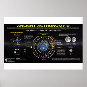 Ancient Astronomy 8 Poster