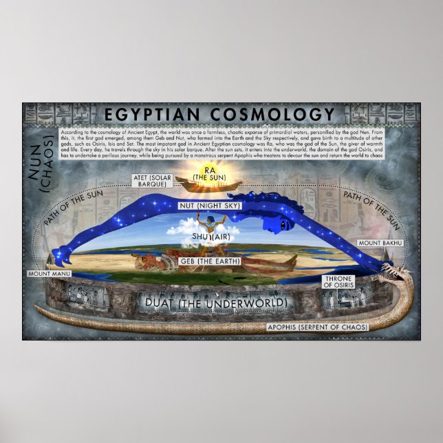 Ancient Egyptian Cosmology Poster (Front)