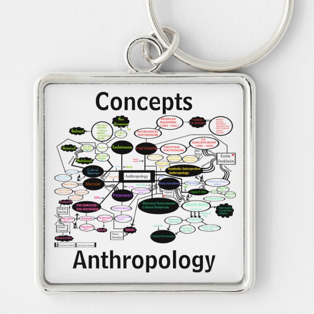 Anthropology Concept Map Key Ring (Front)