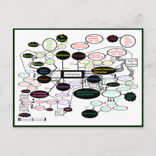 Anthropology Concept Map Postcard