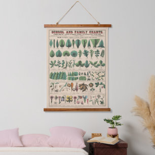 Antique Botanical School Chart Vintage Nature Hanging Tapestry