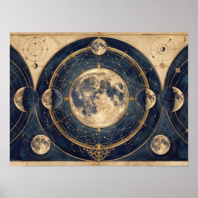 Antique Celestial Moon Phases Map Poster (Front)