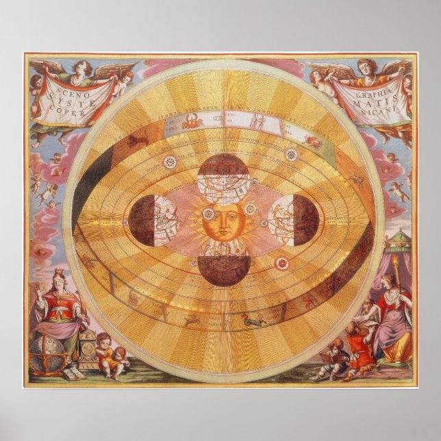 Antique Copernican Solar System, Vintage Astronomy Poster (Front)