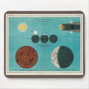 Antique Eclipse of the Moon Drawing, 1908 Mouse Pad