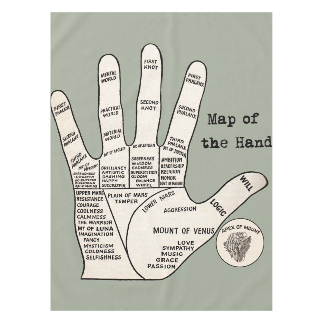 Antique Palm Reader Hand Diagram: Palmistry Tablecloth (Front)