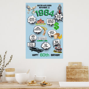 Any Age Birthday Fun Facts Poster