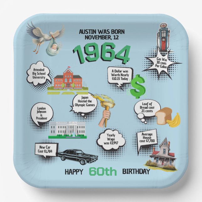Any Birthday Fun Facts Paper Plate (Front)