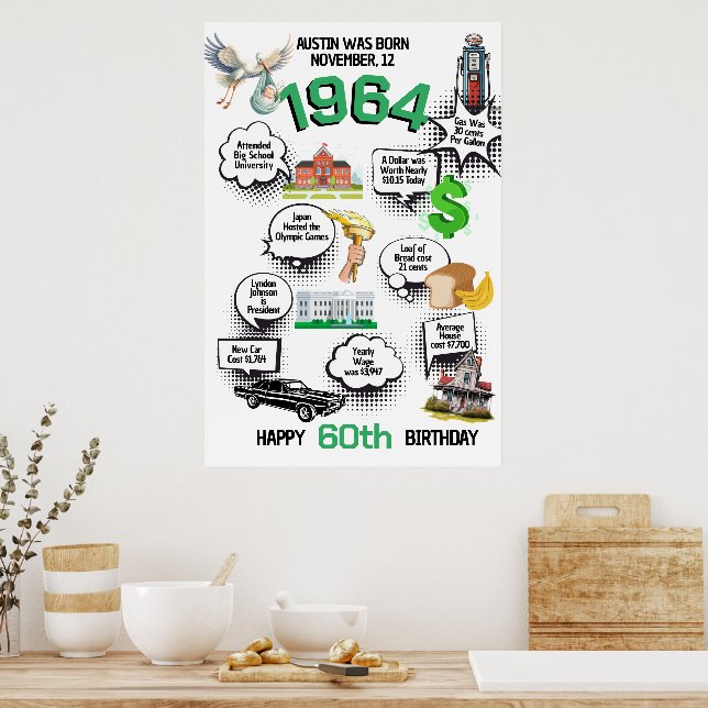 Any Birthday Fun Facts Poster (Kitchen)